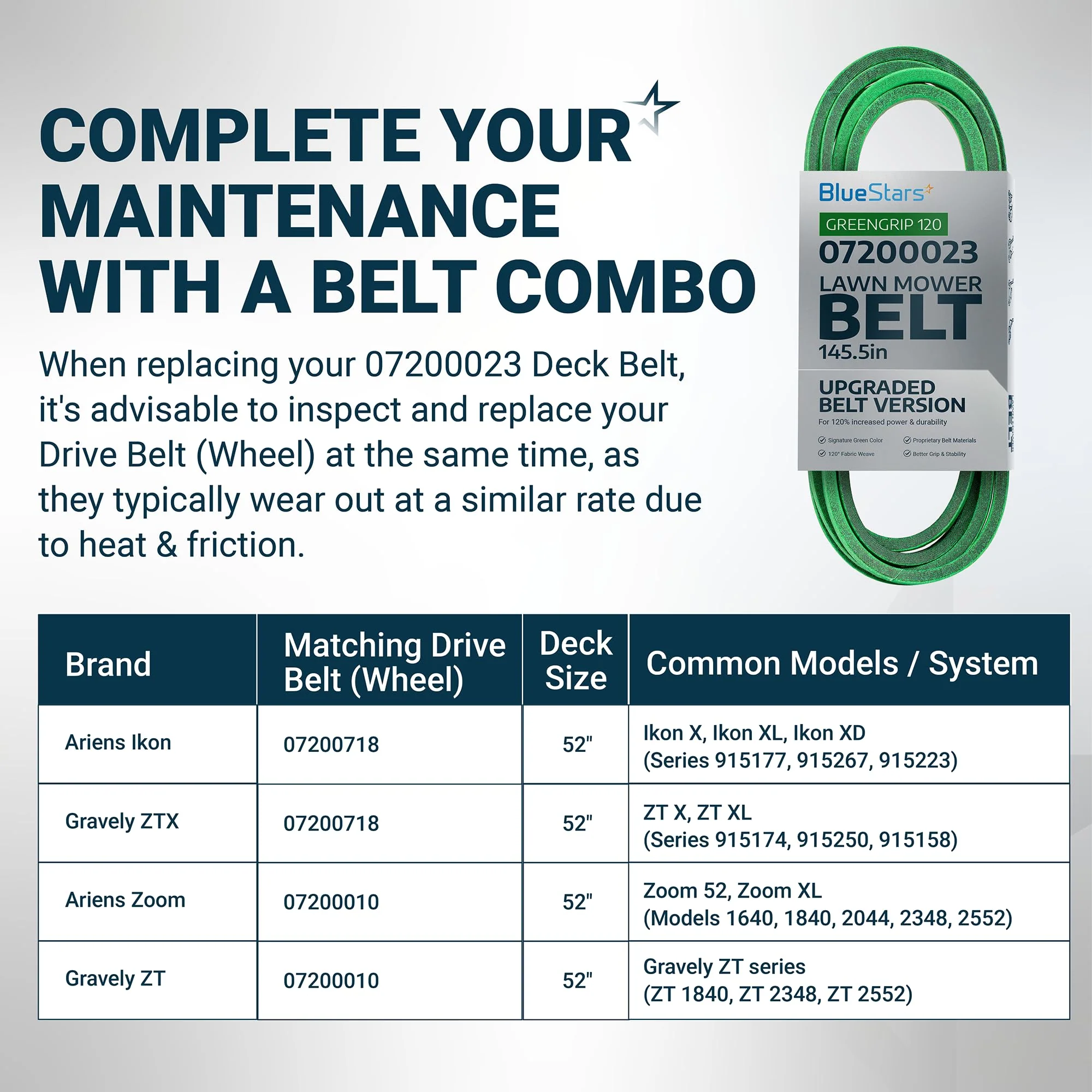 07200023 Deck Belt | Fits 52" Deck Ariens Ikon X, Ikon XD, Zoom, Zoom XL & More | Aramid Cord | 145.5" - Image 4