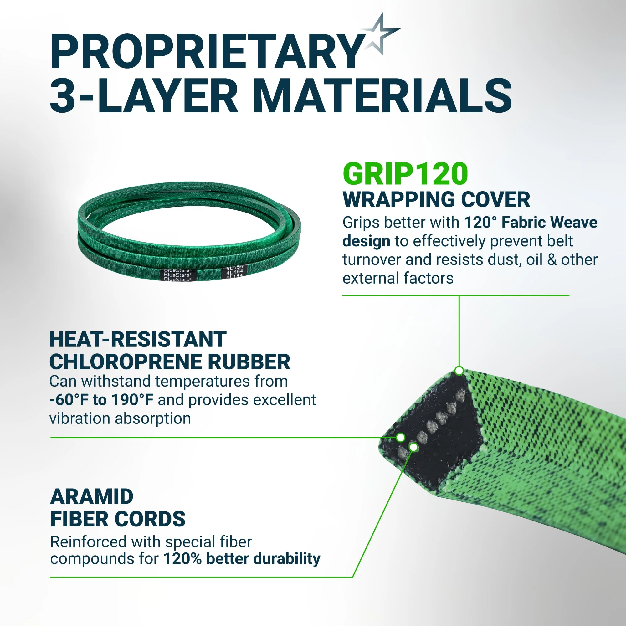 [Grip120] 109-3661 Deck Belt | Fits 52" Deck Toro TimeCutter MX6050 75760, Exmark Quest 74777, Titan Z5200 | 154" - Image 5