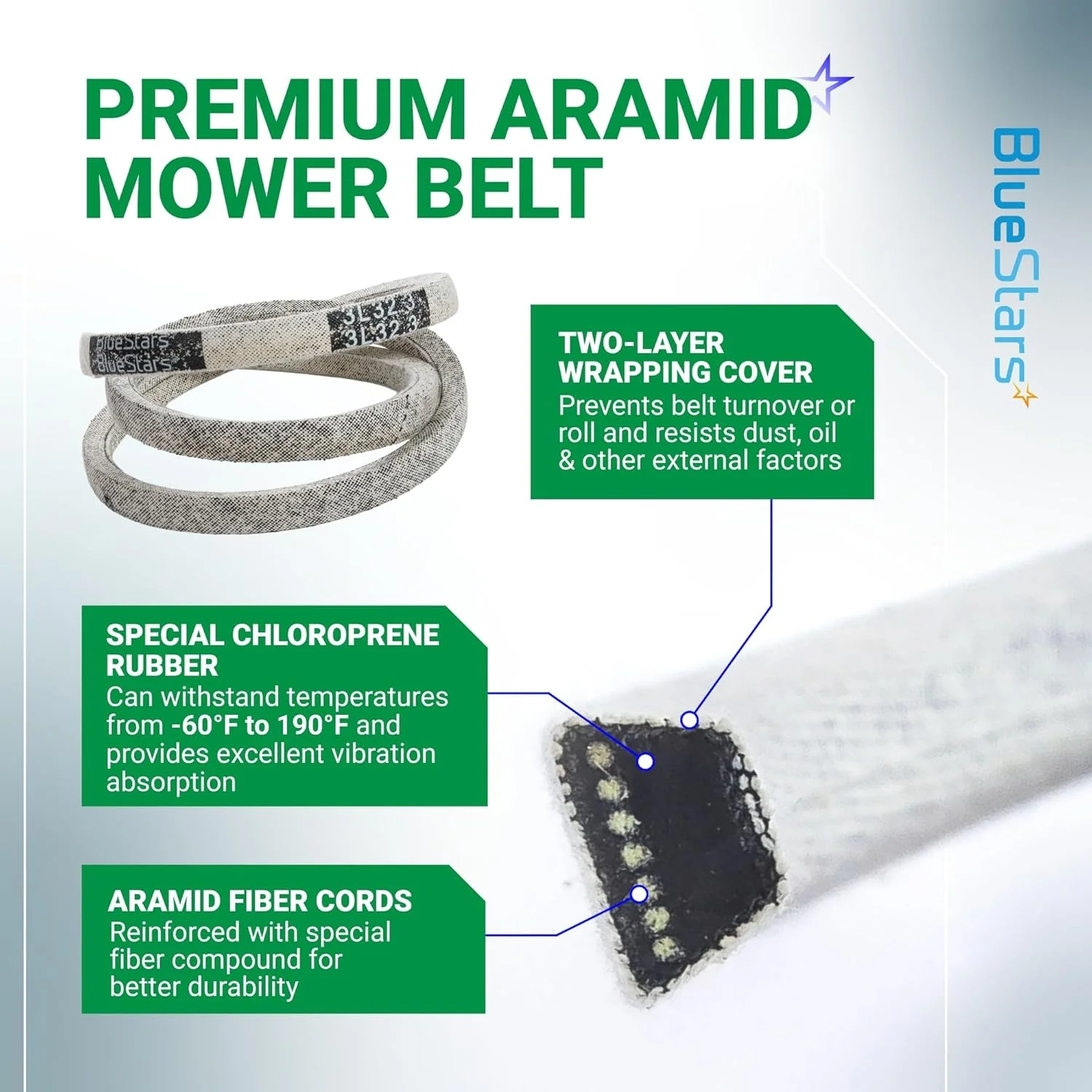 117-1018 Drive Belt | Fits Toro Recycler 22" Lawn Mowers | Aramid Cord | 32.3" - Image 6