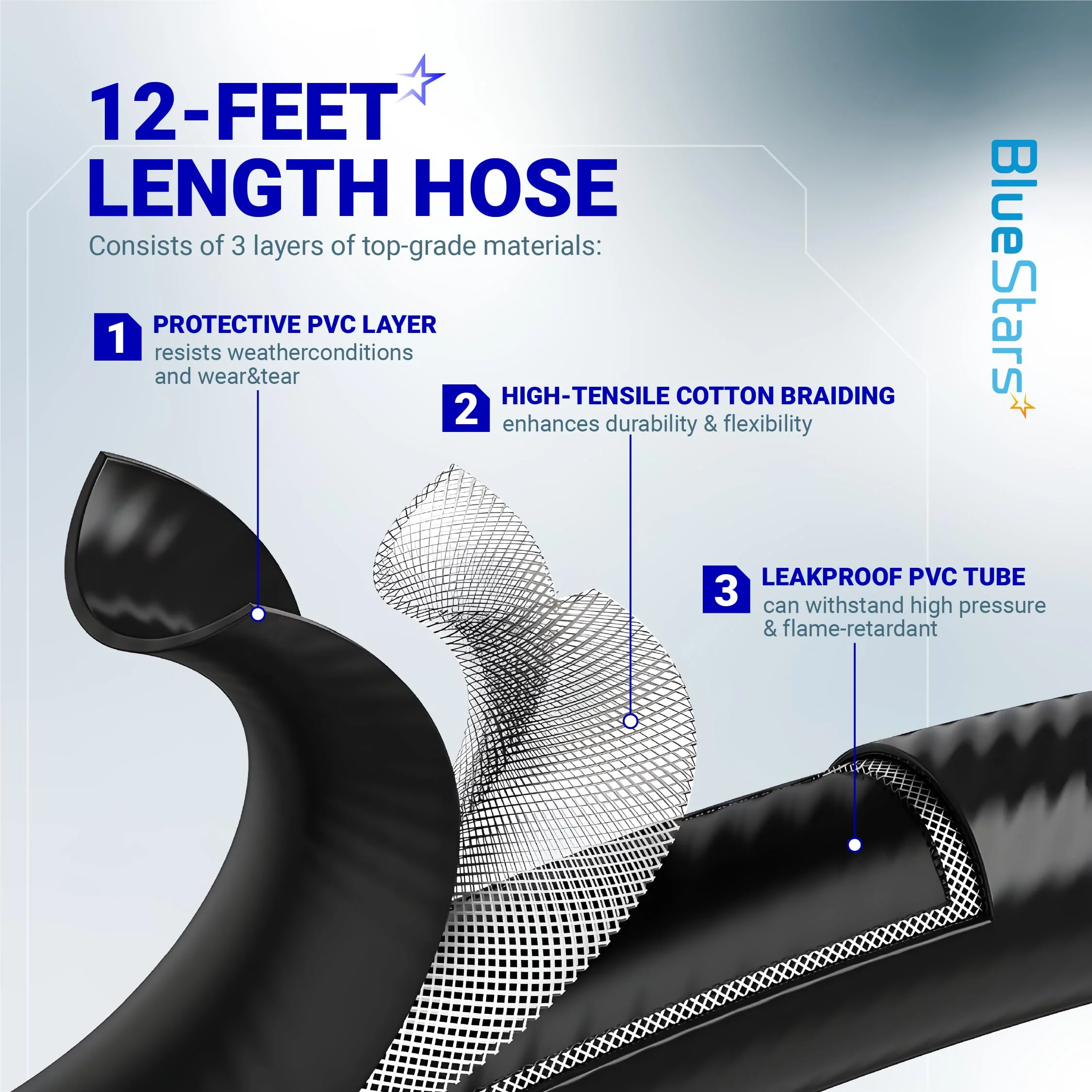 F273684 12 FT Propane Hose with 2-Stage Regulator for Mr. Heater Big Buddy Vent-Free Heater, RV, Grill, Gas Stove, Fire Pit, Generator - Image 4