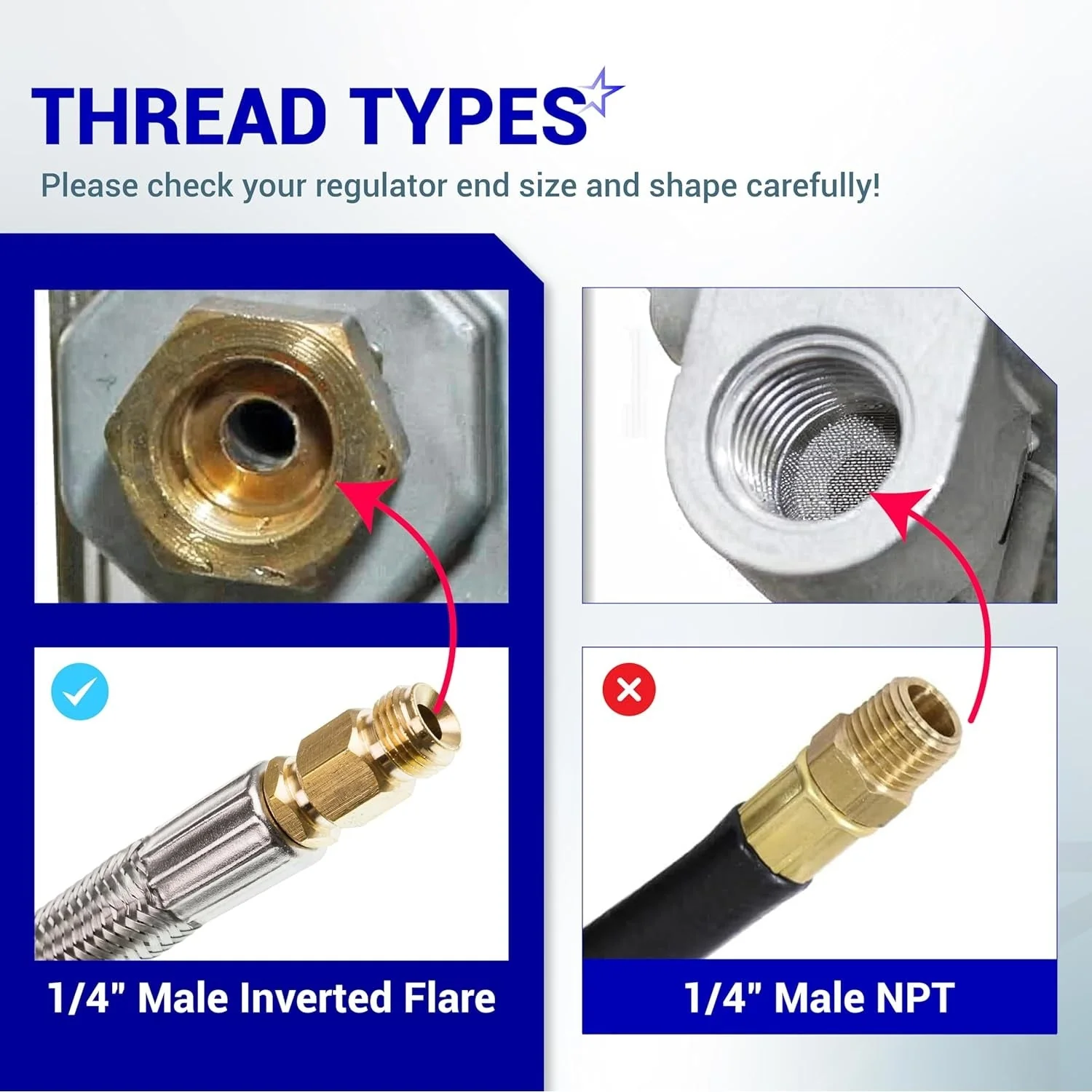 [1/4” Male Inverted] 15" RV Propane Hoses with Gauge - Connects QCC1 Camper Propane Pigtail for 5LB - 40LB Tank to 2-Stage Regulator - 2 Pack - Image 3