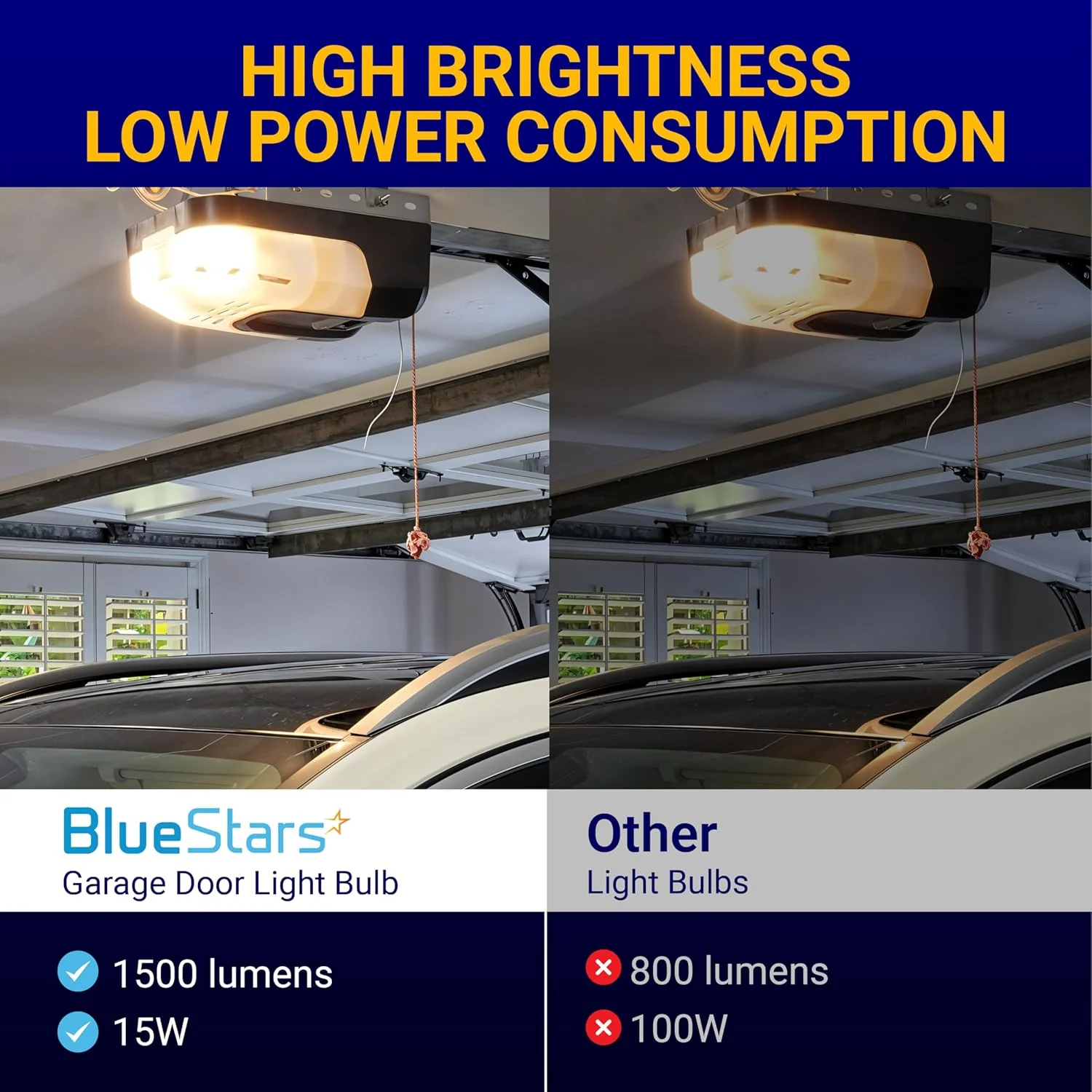 15W A19 E26 Universal Garage Door Opener LED Light Bulb - 100W Equivalent, 1500Lm Ultra Bright, 120V - 2 Pack - Image 6