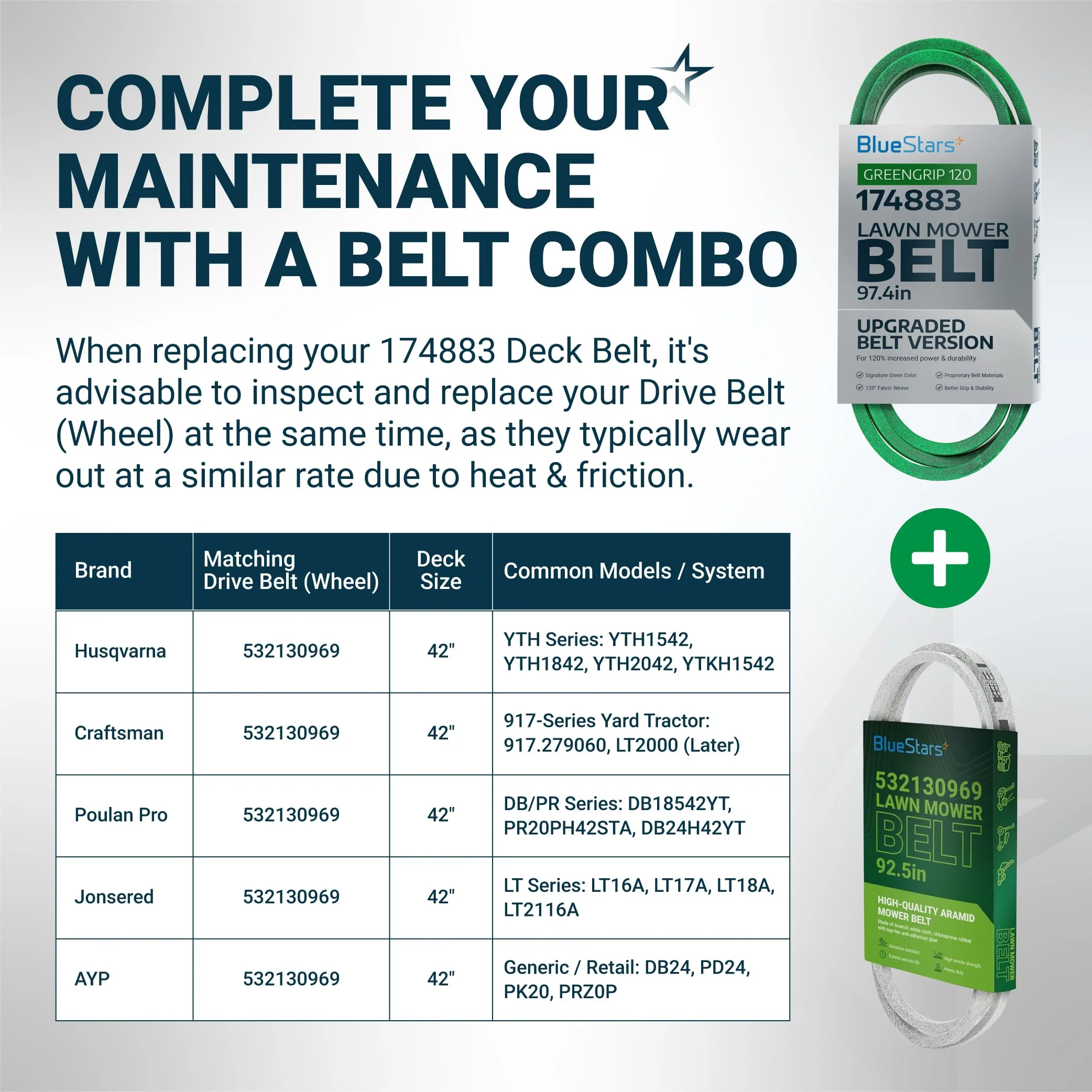 174883, 532174883 Mower Deck Belt | Fits 42" Deck Husqvarna YTH1542XP YTH1542, Craftsman & More | 97.4" - Image 8