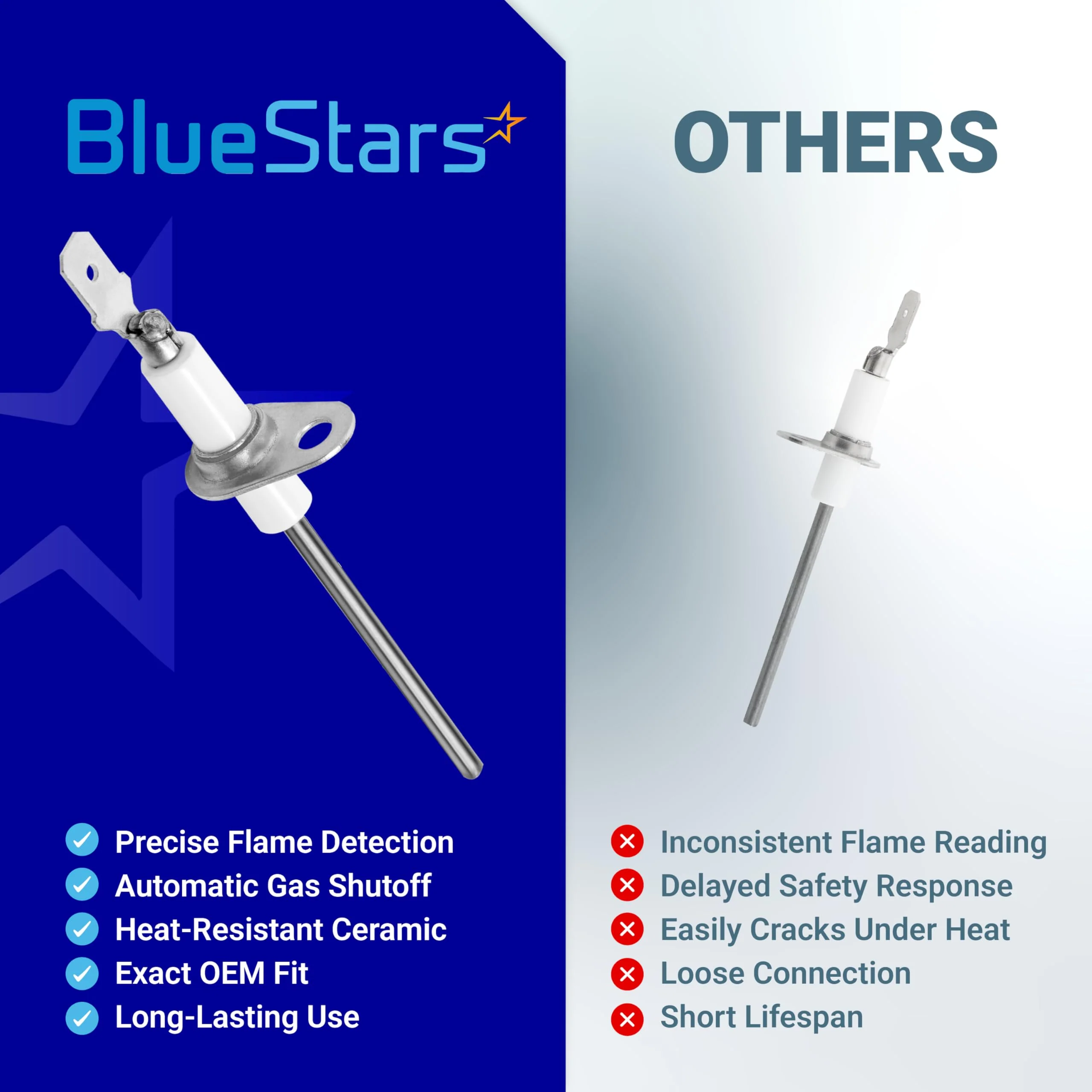025-37499-000 Gas Furnace Flame Sensor - For York Luxaire Coleman Gas Furnace - 2 Pack - Image 9
