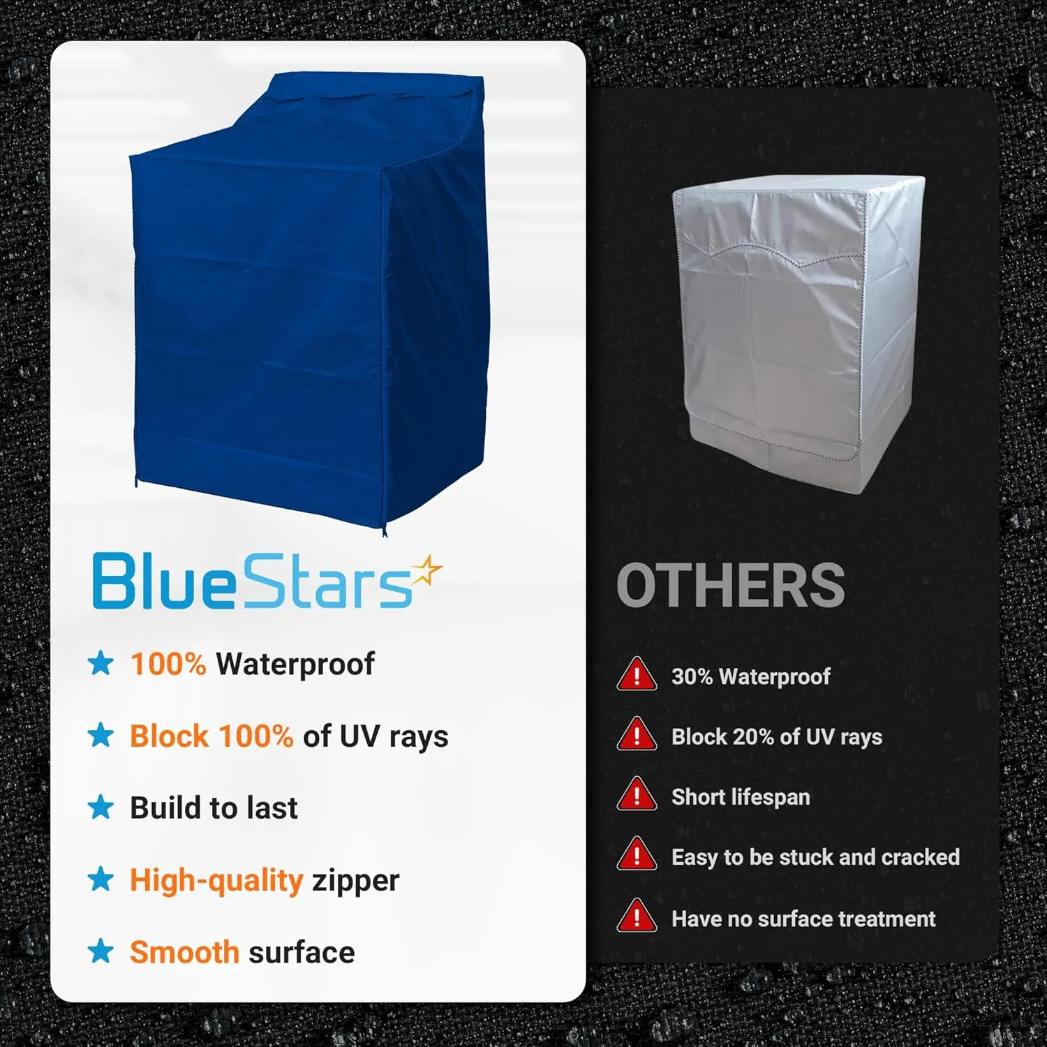 Washing Machine Covers For Top-load - Premium Outdoor Protection For Most Washer Dryer Cover - W29”x D28”x H43” (Blue) - 2 Pack - Image 5
