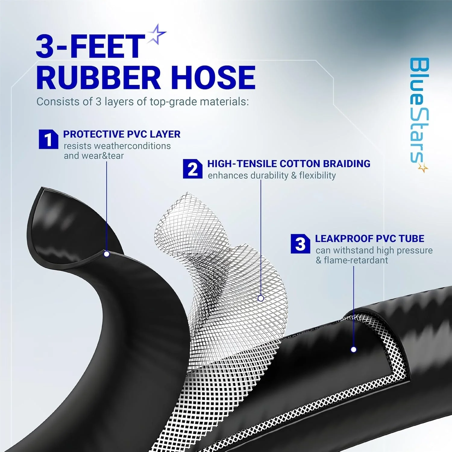3FT Propane Refill Adapter Hose - Propane Extension Hose Fill 1 LB Bottles from Large 5-40LB Gas Tank (QCC Type1 Inlet) - 350PSI - with Sealing Tape - Image 4