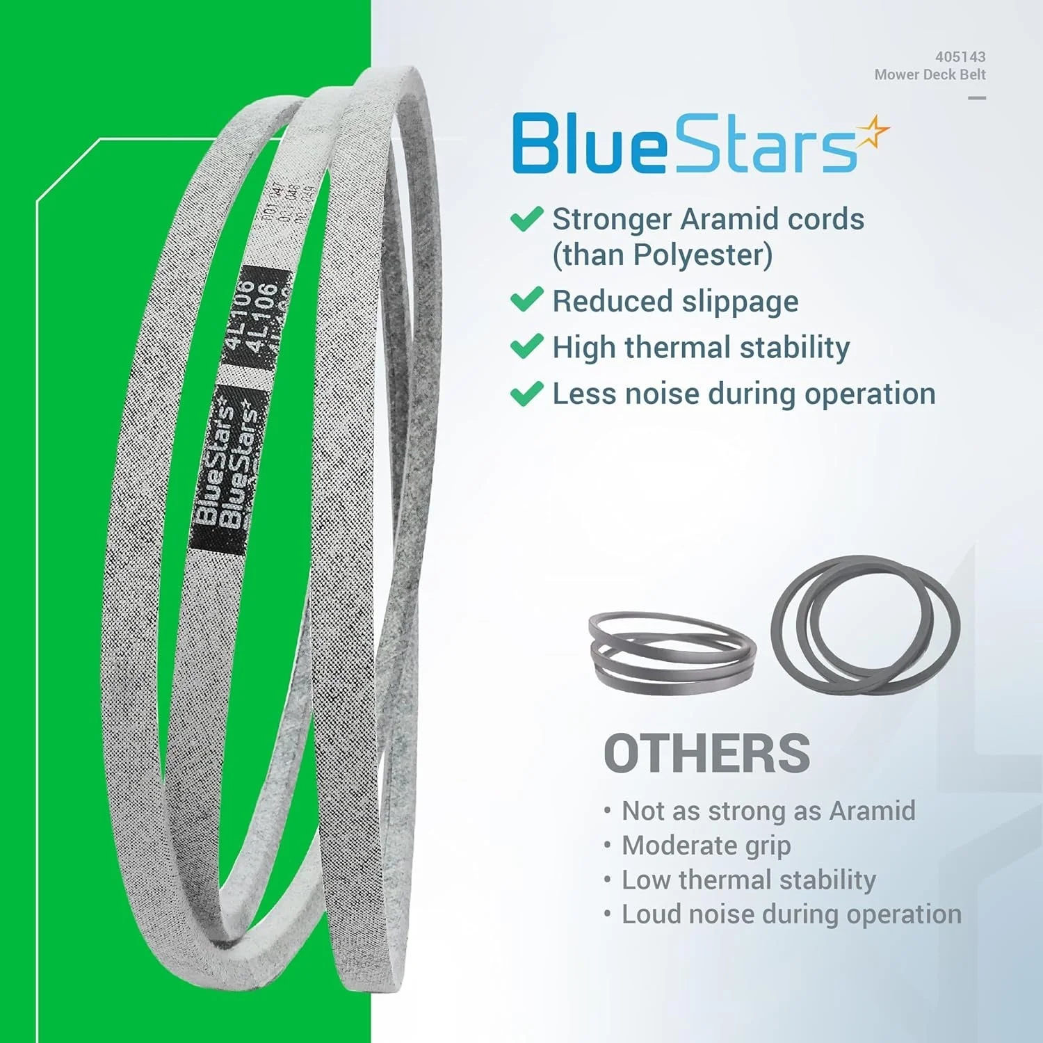 405143, 584453101 Deck Belt | Fits 46" Deck Husqvarna YTH22V46, YTH20K46, YTA22V46 & More | Aramid Cord | 106" - Image 7