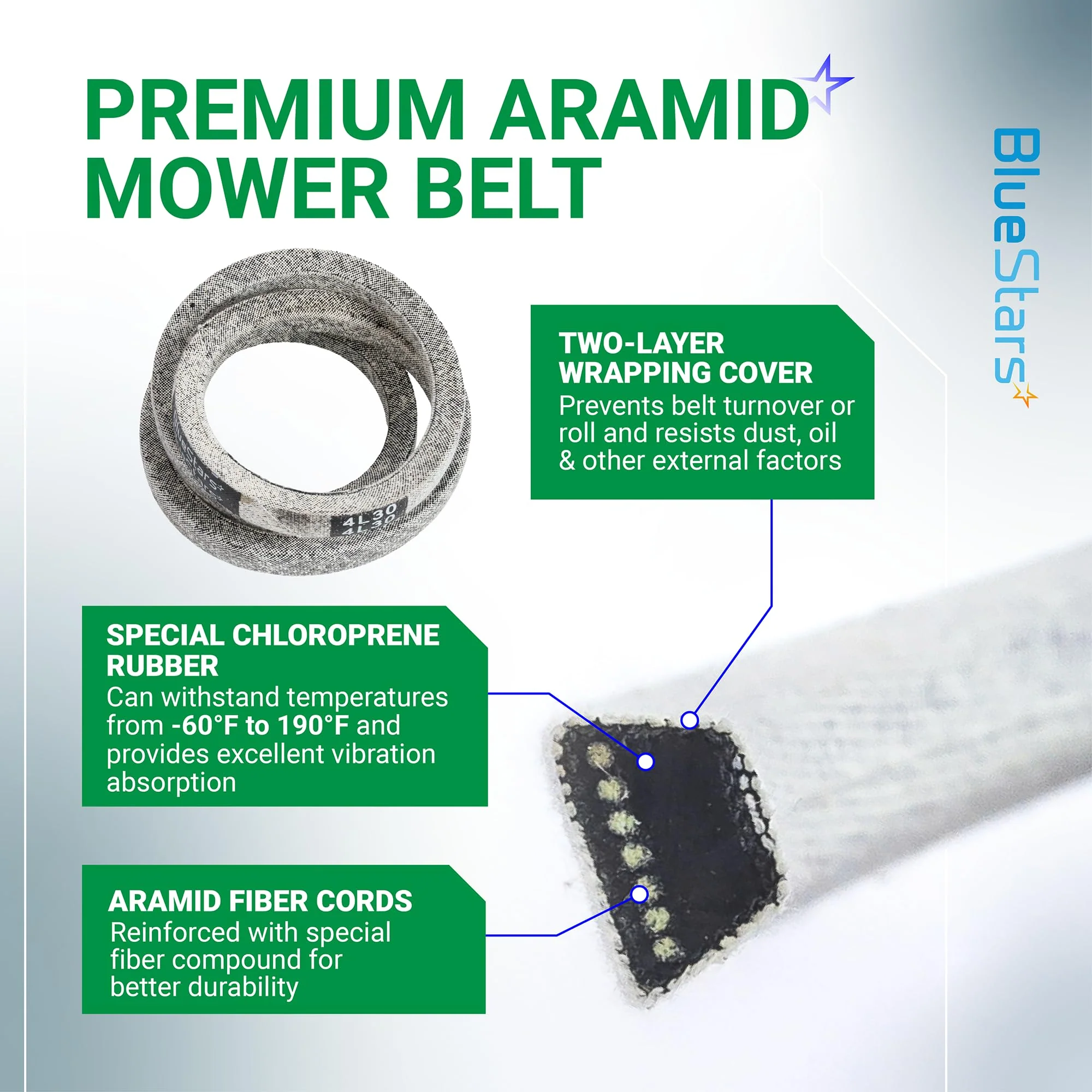 4L-300 Drive Belt | Fits McLane Edge Trimming Machine, Mclane Edger Lawn Mower 30" 2058 Drive Belt | 30" - Image 5