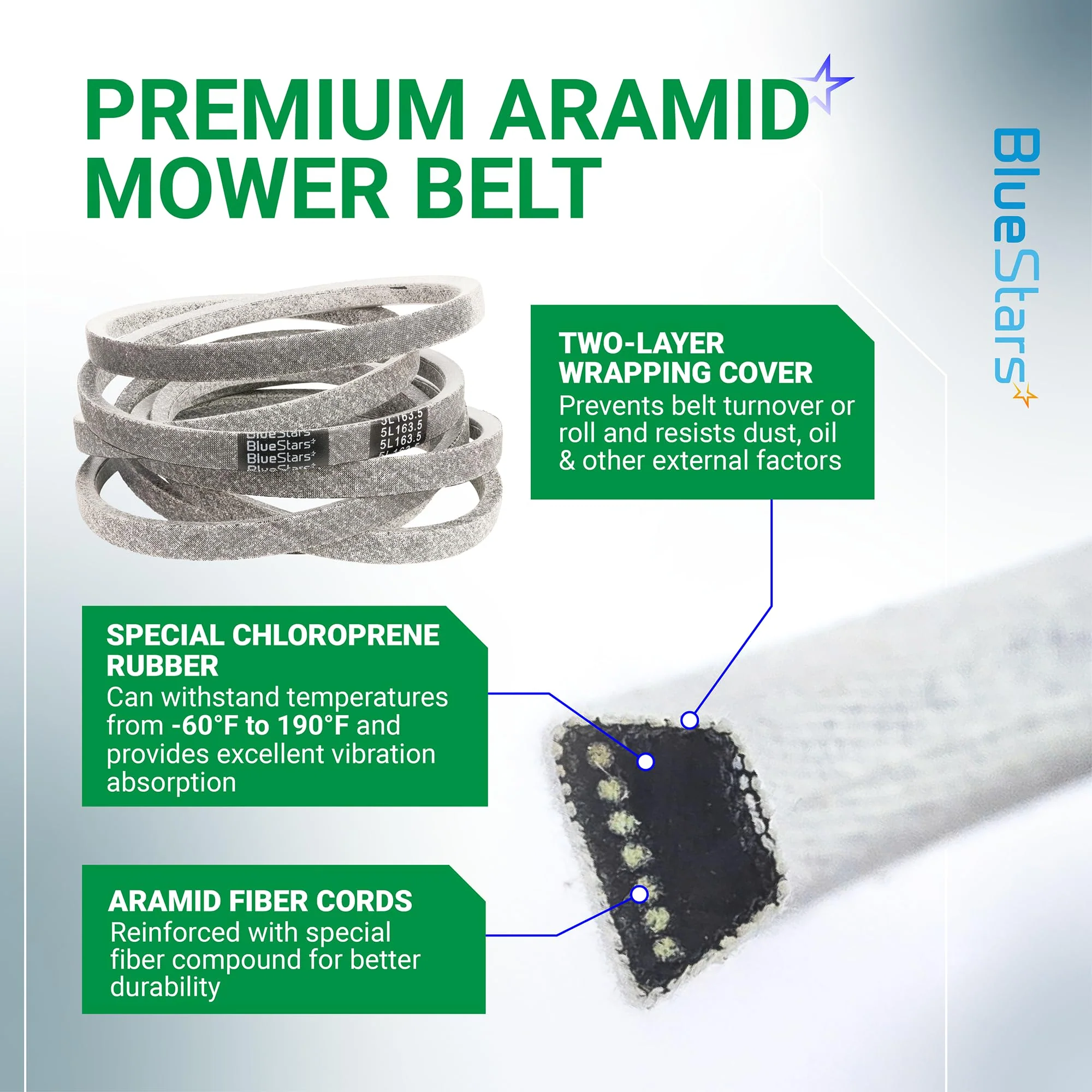 522795901, 539104335 Deck Belt | Fits Husqvarna MZ61 LZ25 CD48 BZ27, Dixon Ultra 61 & More | Aramid Cord | 163.5'' - Image 6