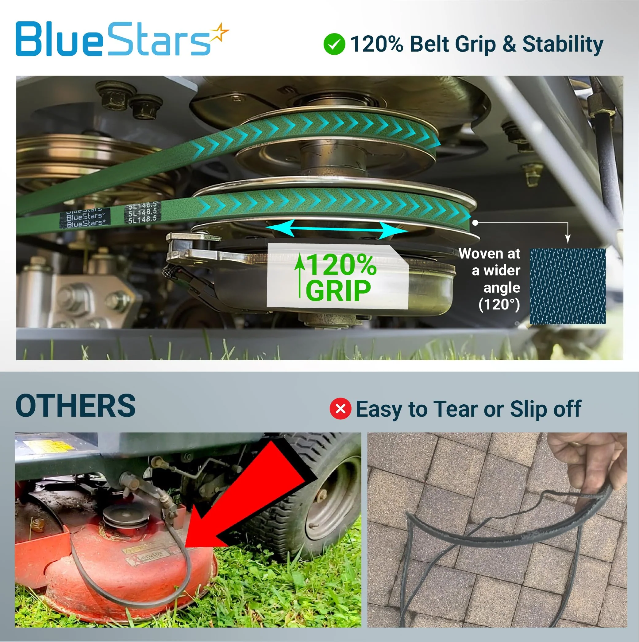 [Grip120] 522811301 Deck Belt | Fits 52" Deck Husqvarna MZ5225 MZT52 MZ52, Dixon, RedMax & More | 148.5" - Image 3