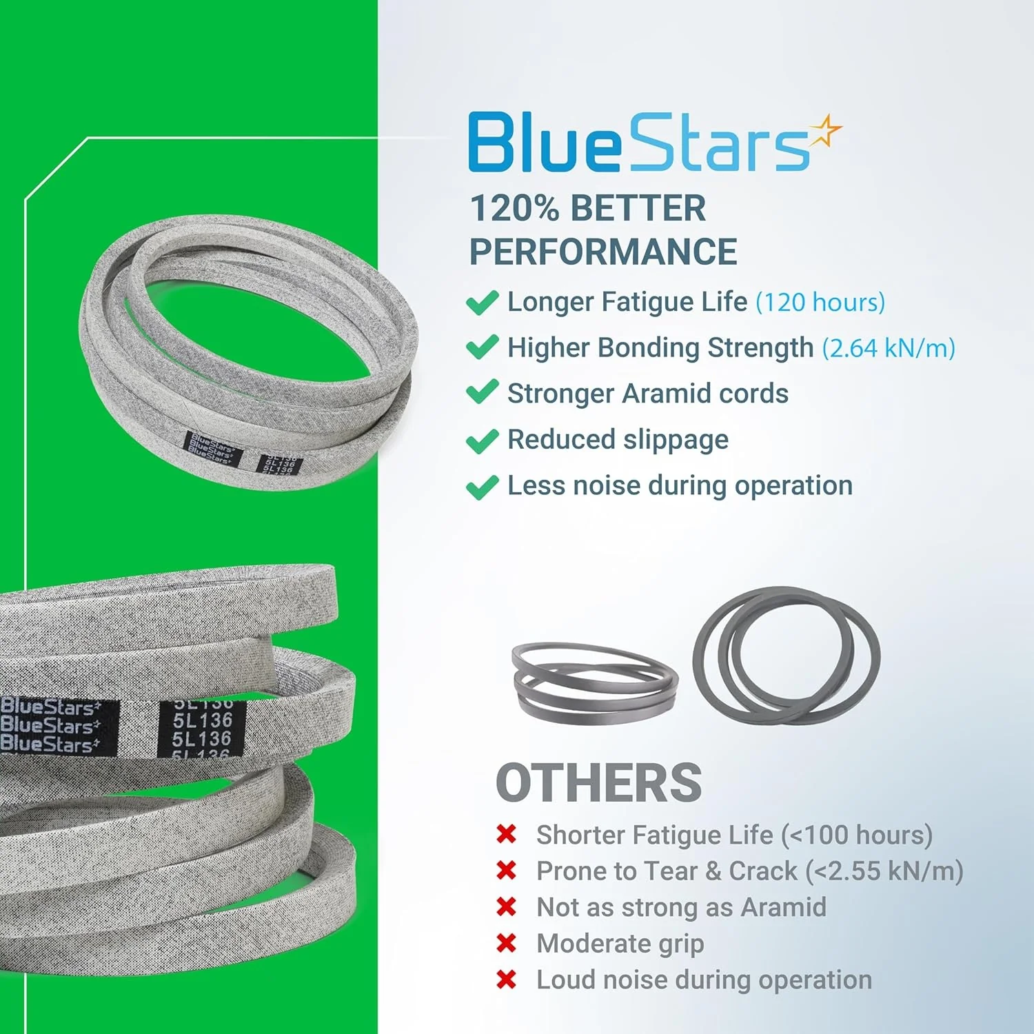 539109243 Deck Belt | Fits 48" Deck Husqvarna Z248F & More | Aramid Cord | 136" - Image 9