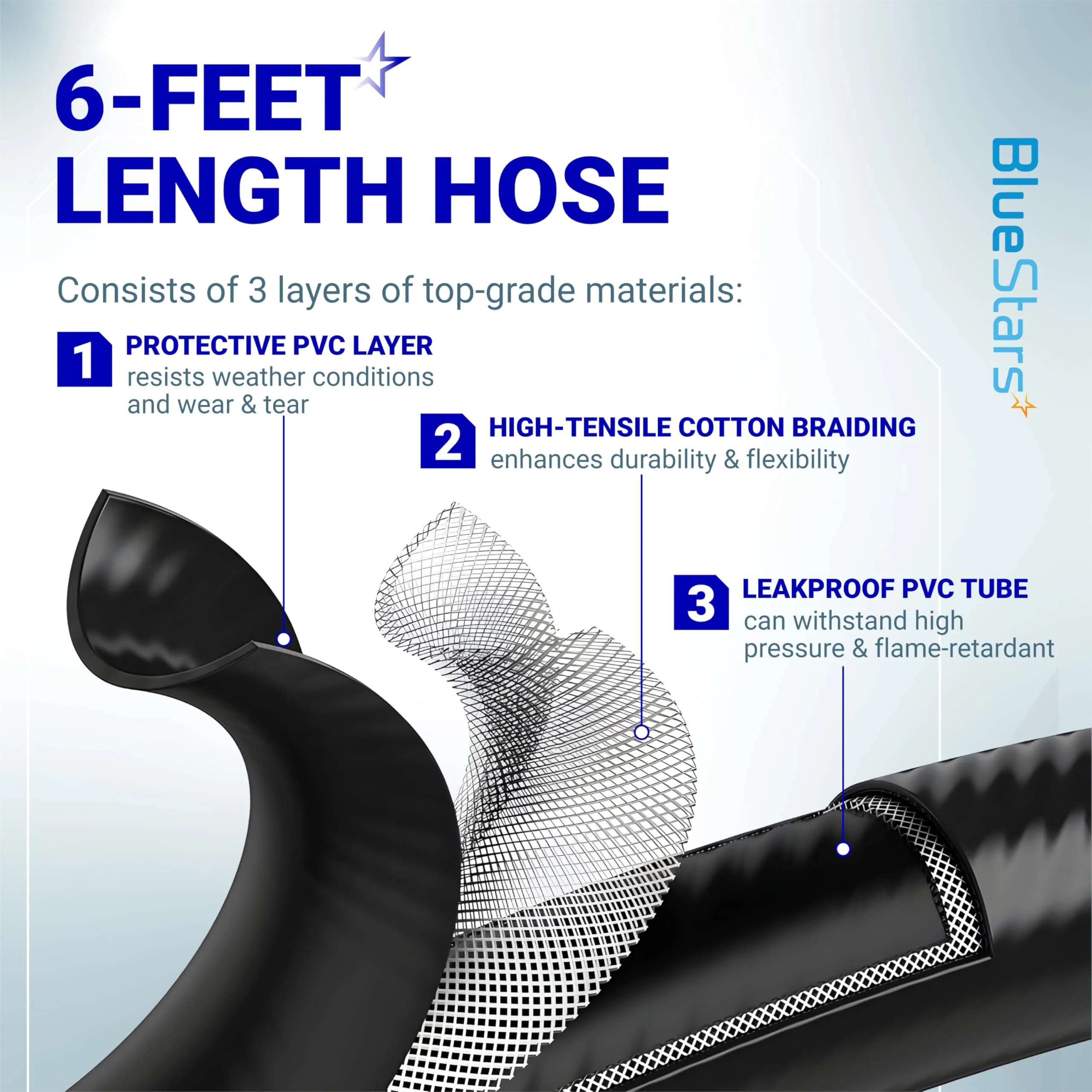 6FT Propane Hose Adapter 1lb to 20lb with QCC1/Type1 for 5-40lb Propane Tanks for Coleman Camp Stove Buddy Heater Blackstone - Image 5