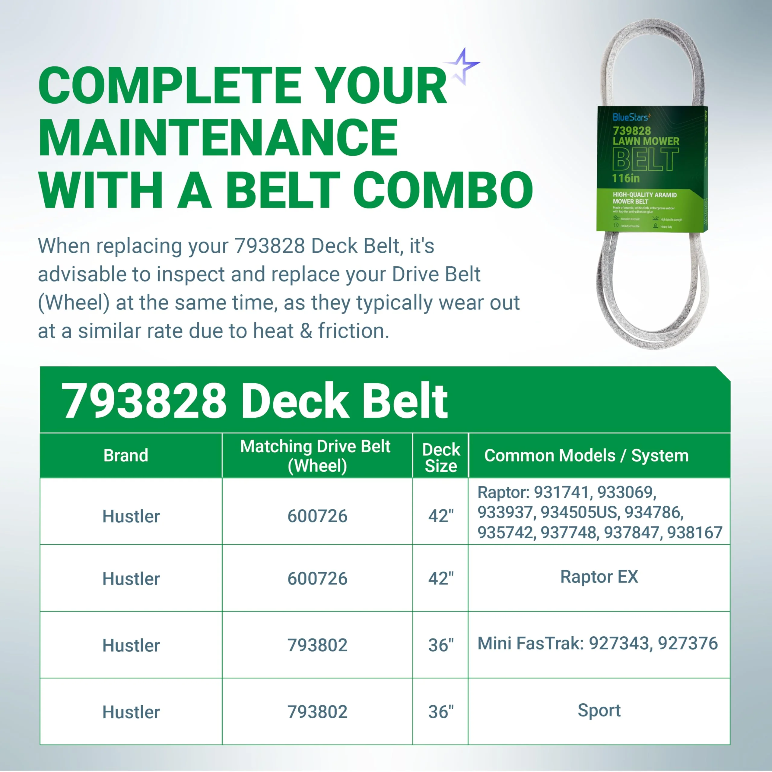 793828, 793828X Deck Belt | Fits 42" Hustler Raptor 931741 933069 933937, Mini FasTrak 927343 & More | 116" - Image 5