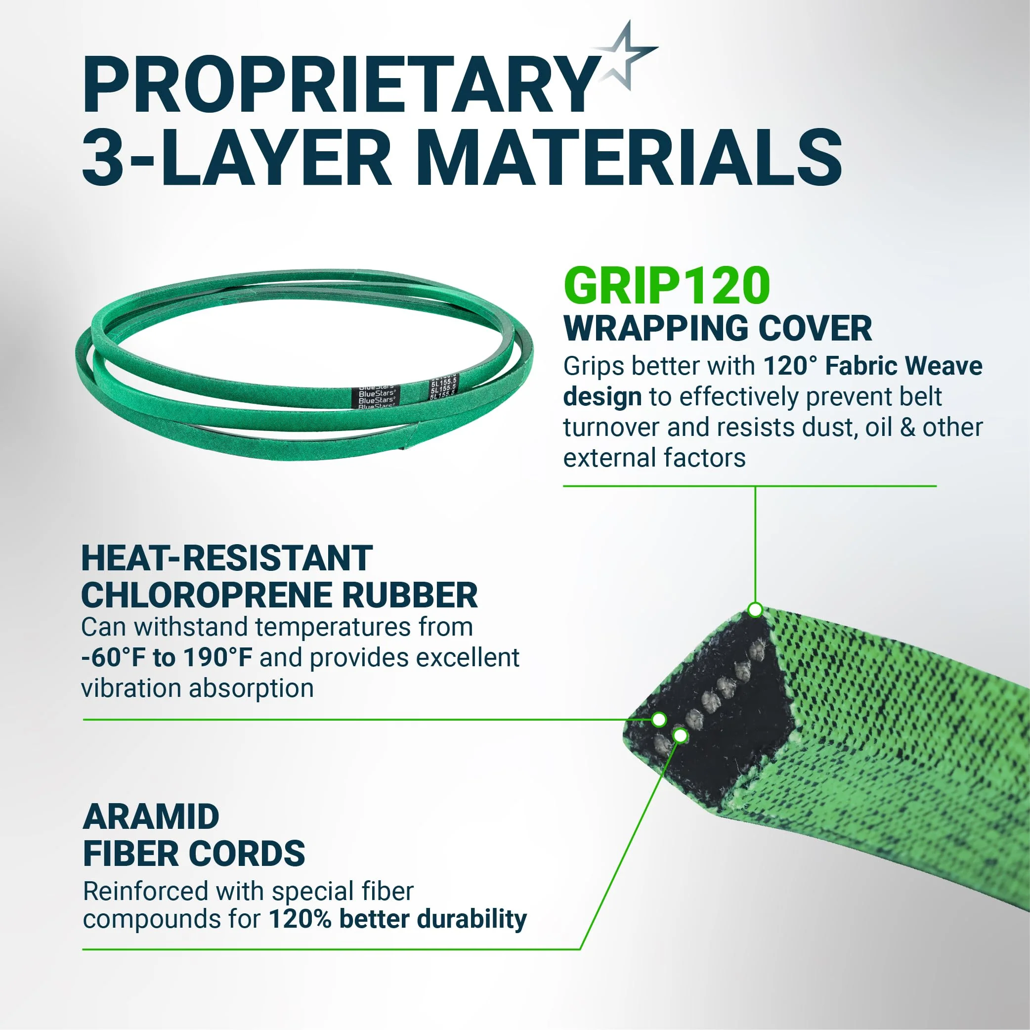 [Grip120] 88843 Bush Hog Drive Belt for ATH 720, FTH 720, 72" RDTH 72 TD-1700, 55" HDZ3155FX4 HDZ3355ECV4 - 155.5" x 5/8" - Image 5