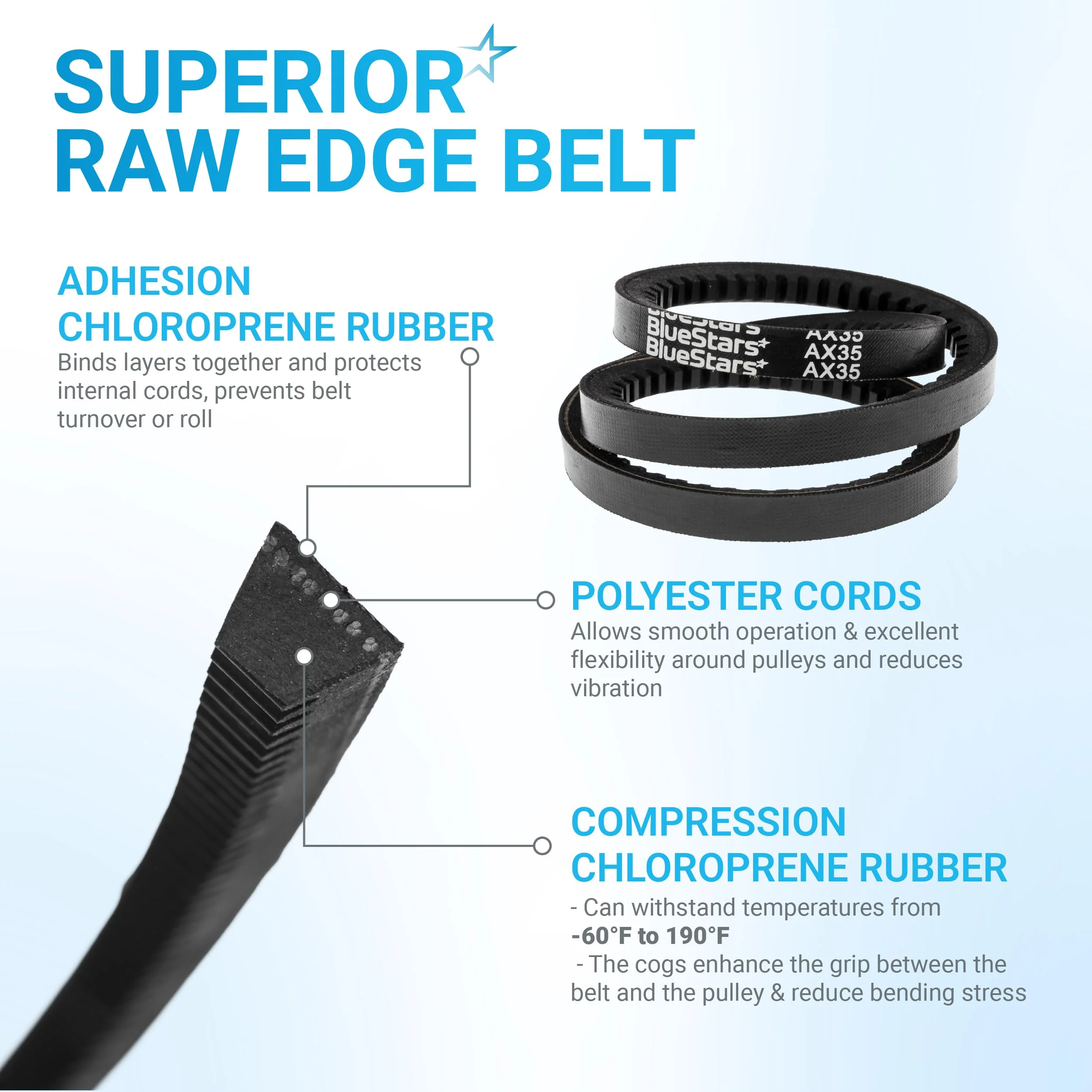 954-04050A, 754-04050A Snow Thrower Auger Belt | Fits MTD Craftsman Troy-Bilt Yard Machines Yard-Man | 35" - Image 5