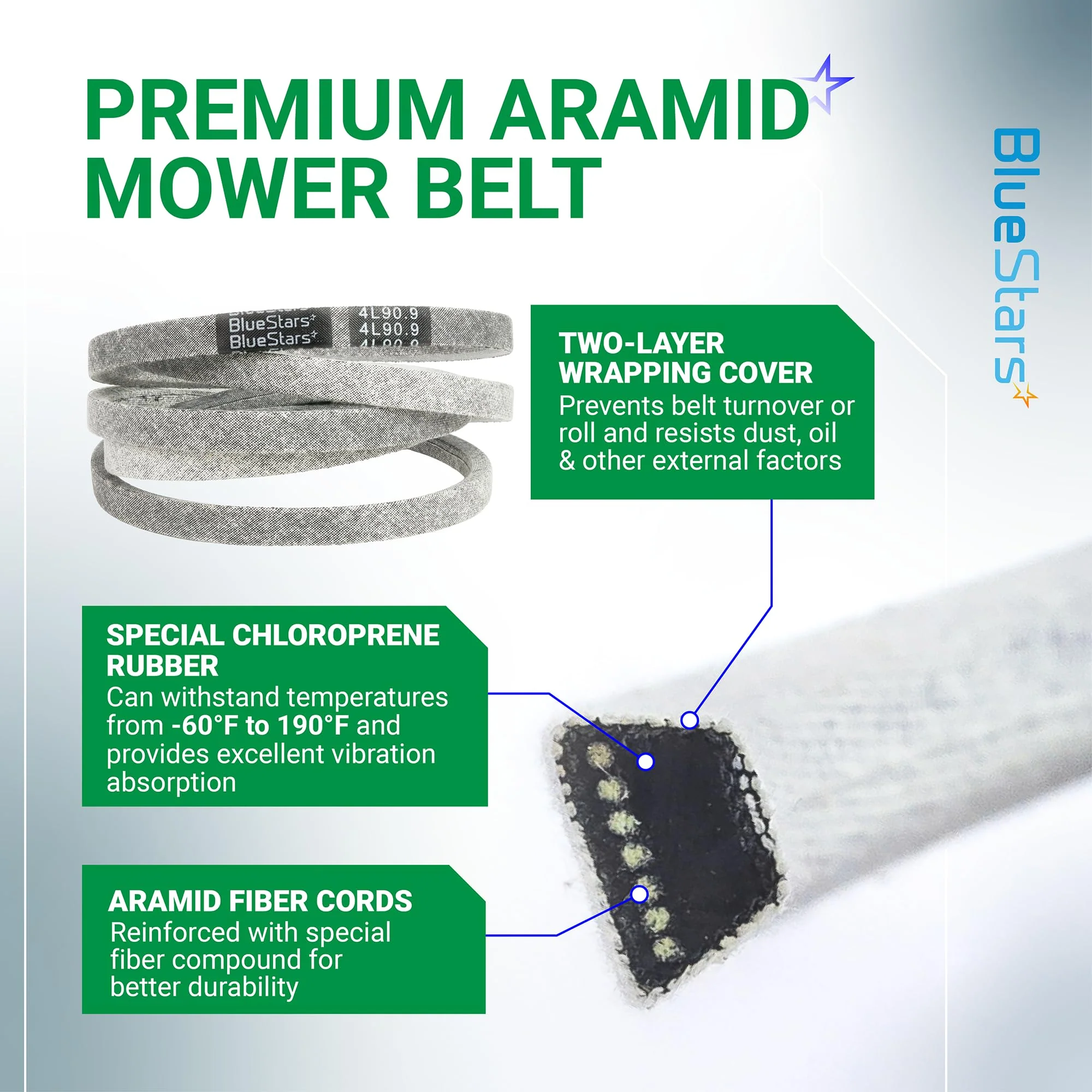 954-05027B, 954-05027A Drive Belt | Fits Cub Cadet XT1-GT50 XT1-GT54 XT2-GX54 & More | Aramid Cord | 90.9" - Image 6