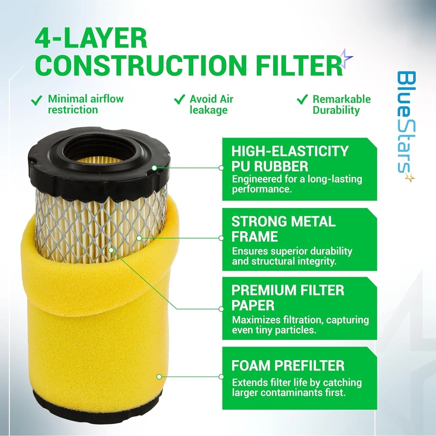 793569 793685 Air Filter & 696854 492932 Oil Filter - Fits Intek 33R877 31Q777 331777 John Deere GY21055 MIU11511 - Image 4