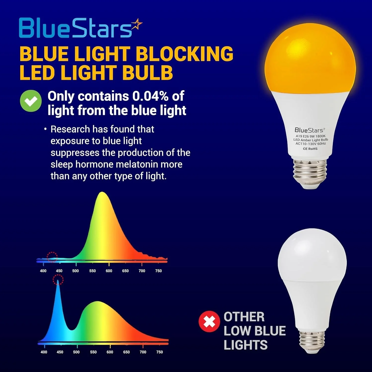 9W A19 Amber Sleep LED Light Bulb (60W Equivalent) - 1800K Warm Lighting, E26 Base - 4 Pack - Image 5