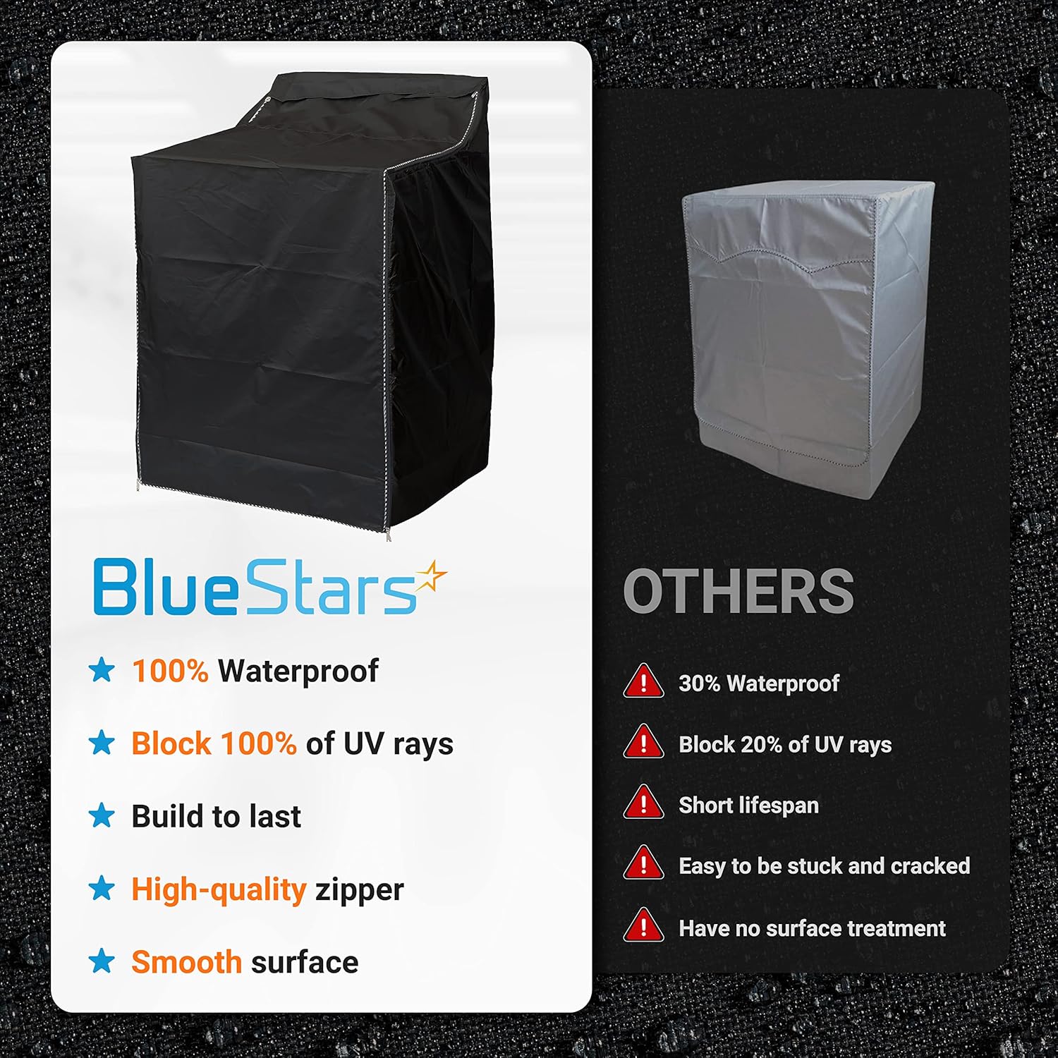Washing Machine Covers For Top-load - Premium Outdoor Protection For Most Washer Dryer Cover - W29”x D28”x H43” (Black) - 2 Pack - Image 5