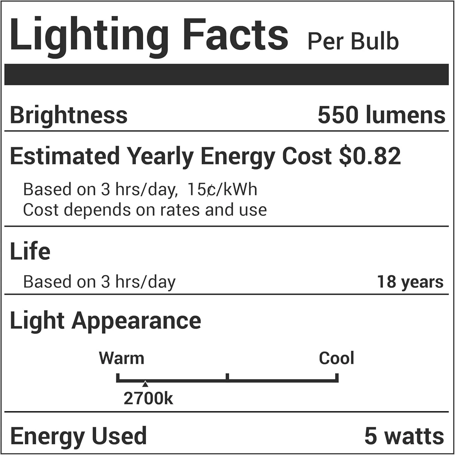 G45 E26 Edison LED Filament Globe Bulb 120V 5W - 3 Pack - Image 9