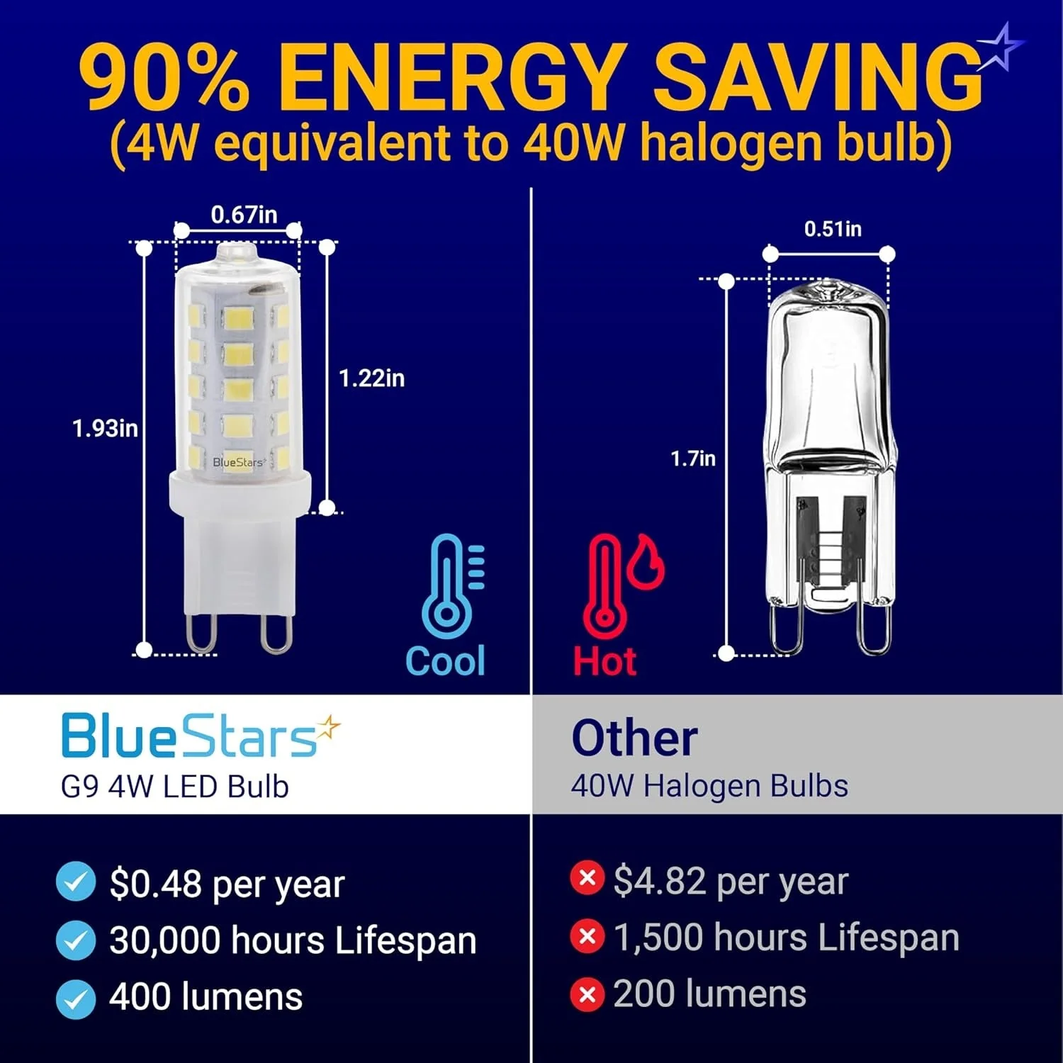 4W G9 LED Dimmable Bulb (40W Halogen Equivalent) - 6000K Daylight, 120V, 360° Beam Angle - 10 Pack - Image 8