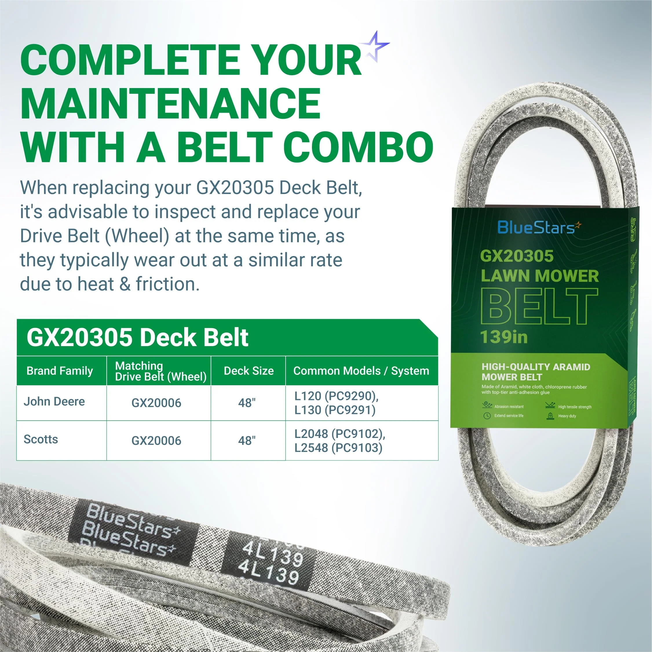 GX20305, GY20571 Deck Belt | Fits 48" Deck John Deere L130, L120 & More | Aramid Cord | 139" - Image 6