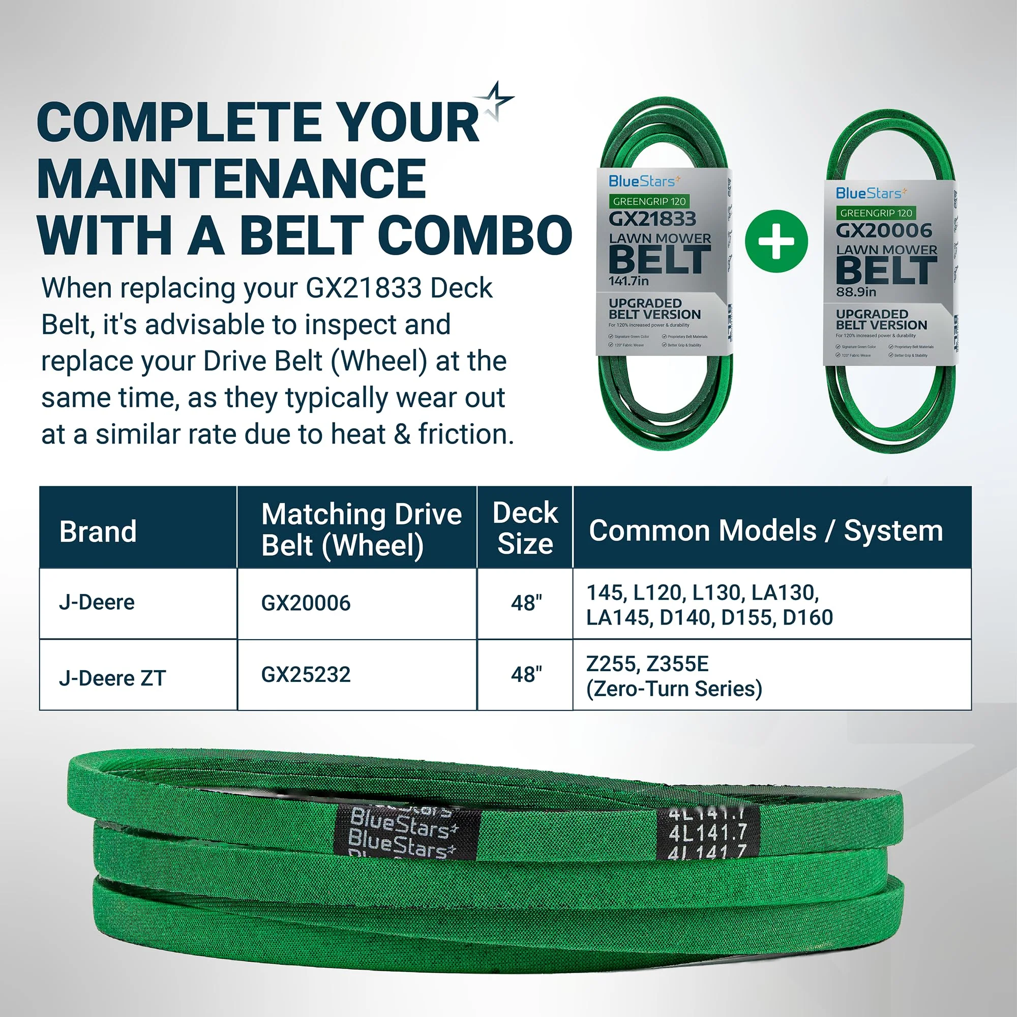 GX21833 Deck Belt | Fits 48" Deck John Deere 145 D140 D150 D155 & More | Aramid Cord | 141.7" - Image 8