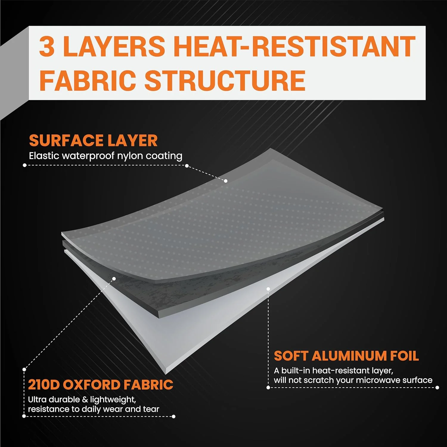 Microwave Oven Dust Cover - High-Quality 210D Oxford Fabric - Ideal Protection for Toaster Oven, Air Fryer - 20.9" x 15.7" x 12.4" - Image 3
