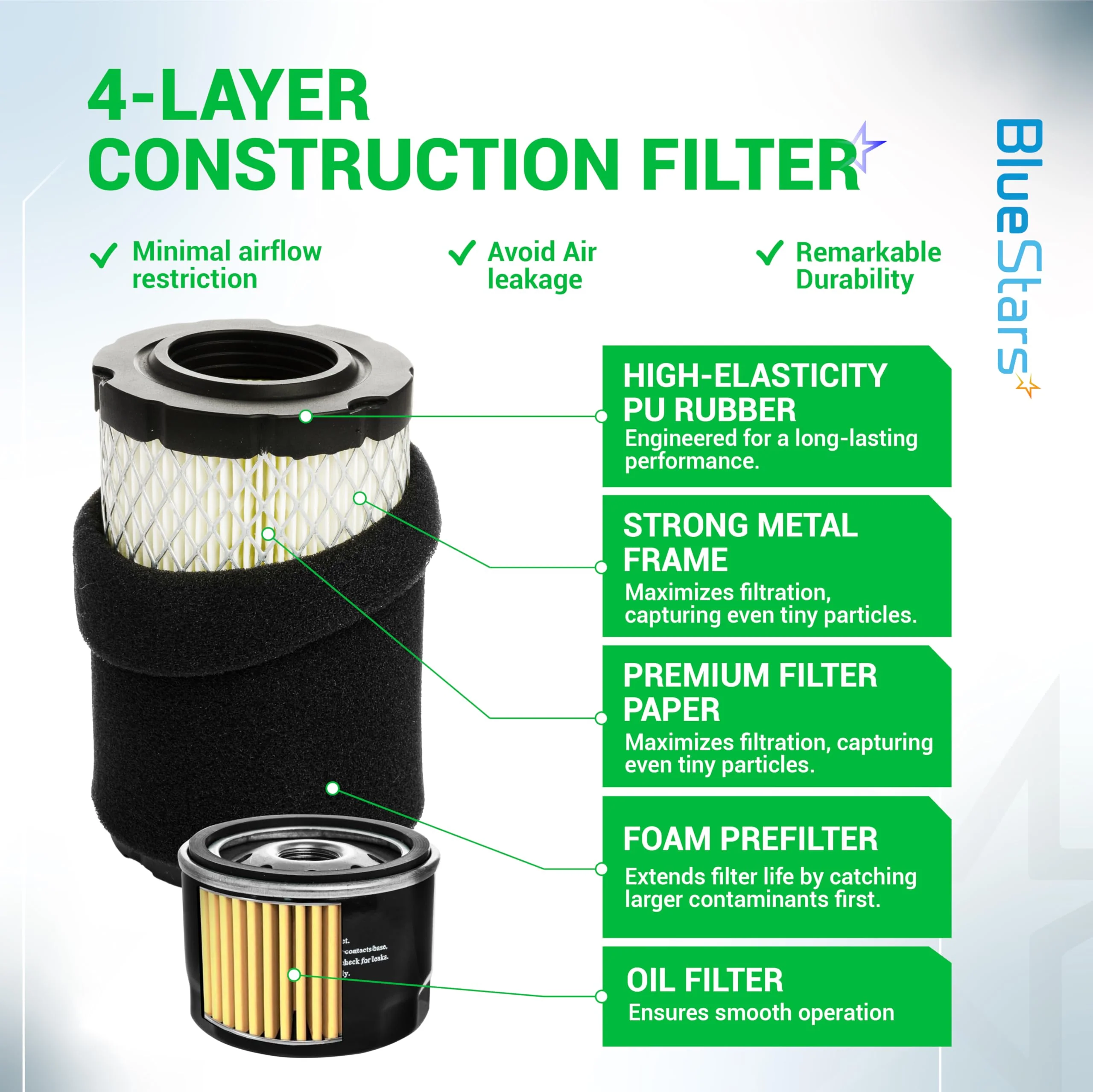 MIU14395 796031 Air Filter & 492932S 492932 Oil Filter - Fits John Deere D100 D105 D125 D130 - Image 5