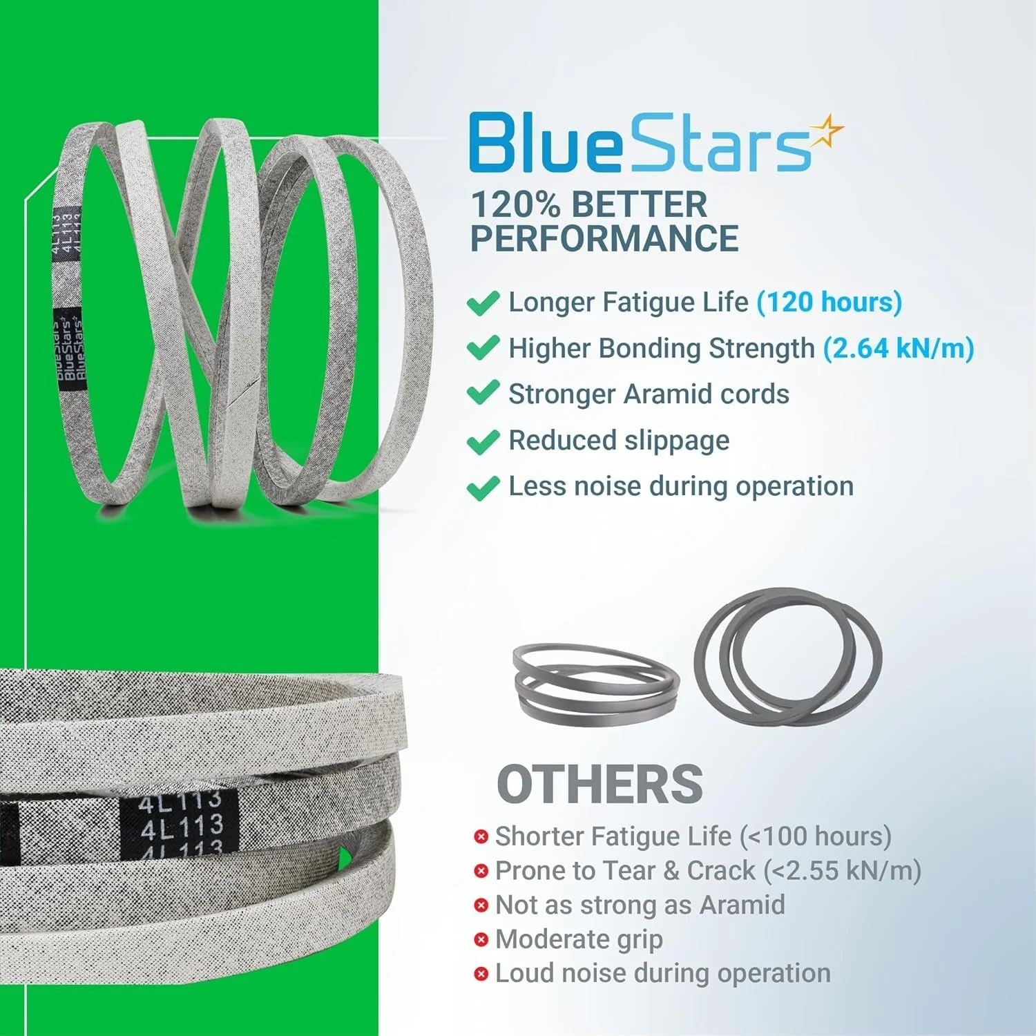 119-8819 Mower Deck Belt | Fits 42" Deck Toro TimeCutter Hustler & More | 113" - Image 9