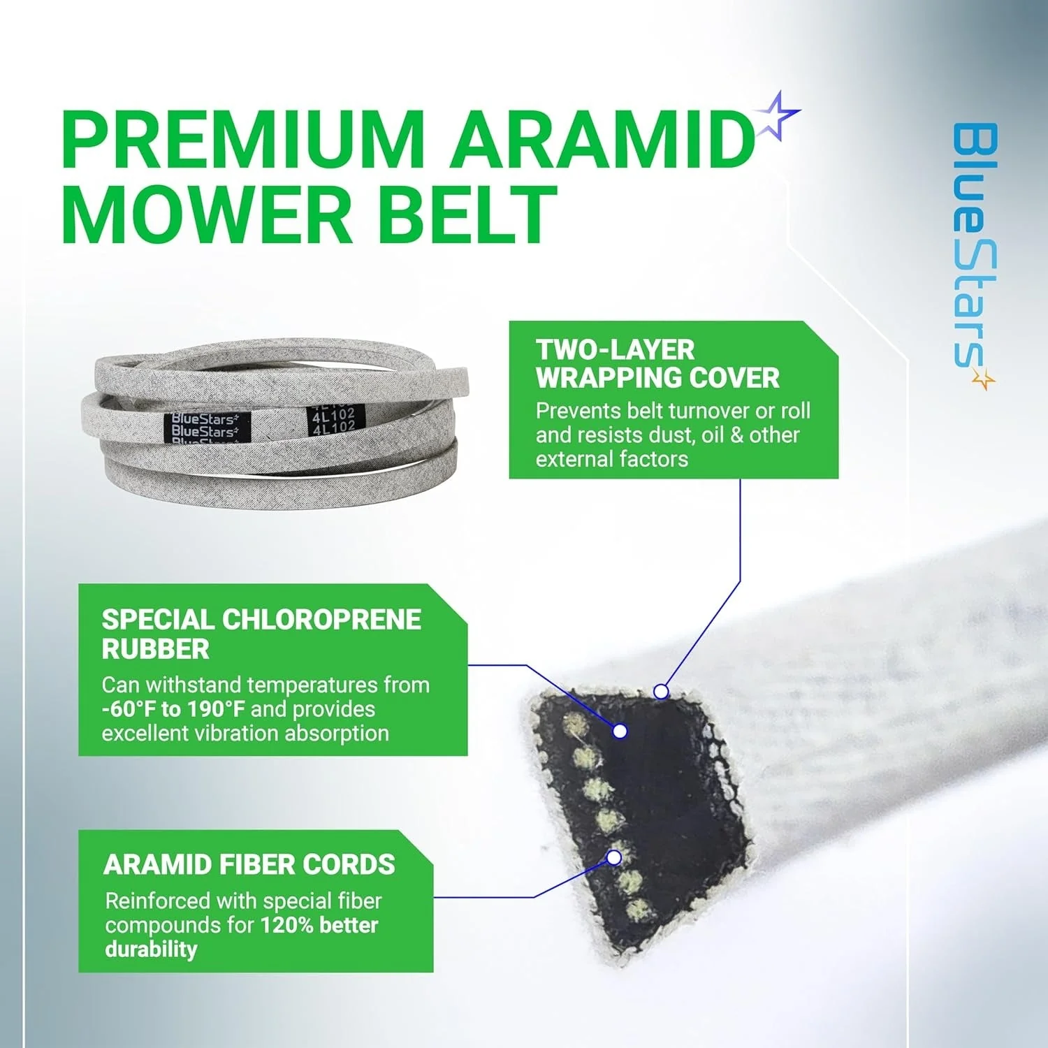 M110978 Mower Drive Belt | Fits John Deere LX176 LX188 LX178 LX172 & More | Aramid Cord | 102" - Image 5