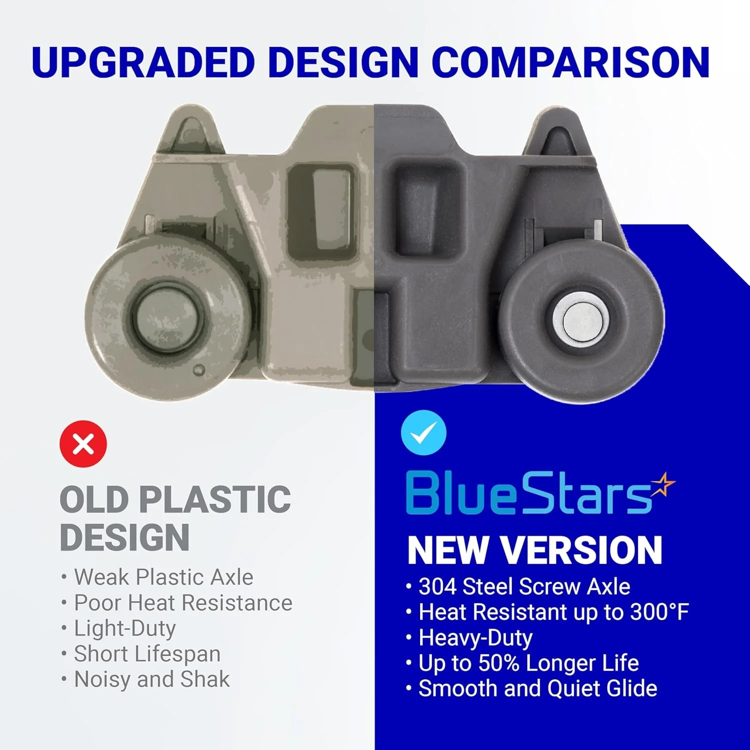 W10195416 Dishwasher Lower Dish Rack Wheel - For KitchenAid Whirlpool Kenmore Dishwashers - 2 Pack - Image 6