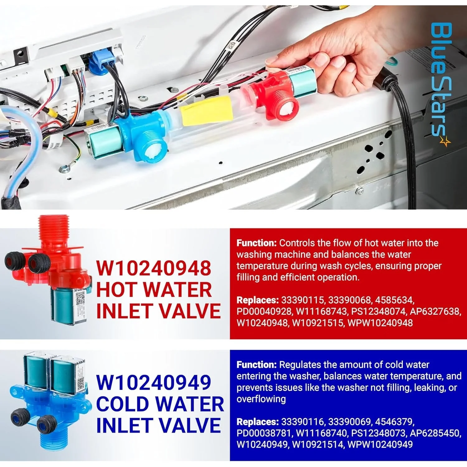 W10240948 Hot & W10240949 Cold Water Inlet Valve for Whirlpool Maytag Front Load Washers - Image 3