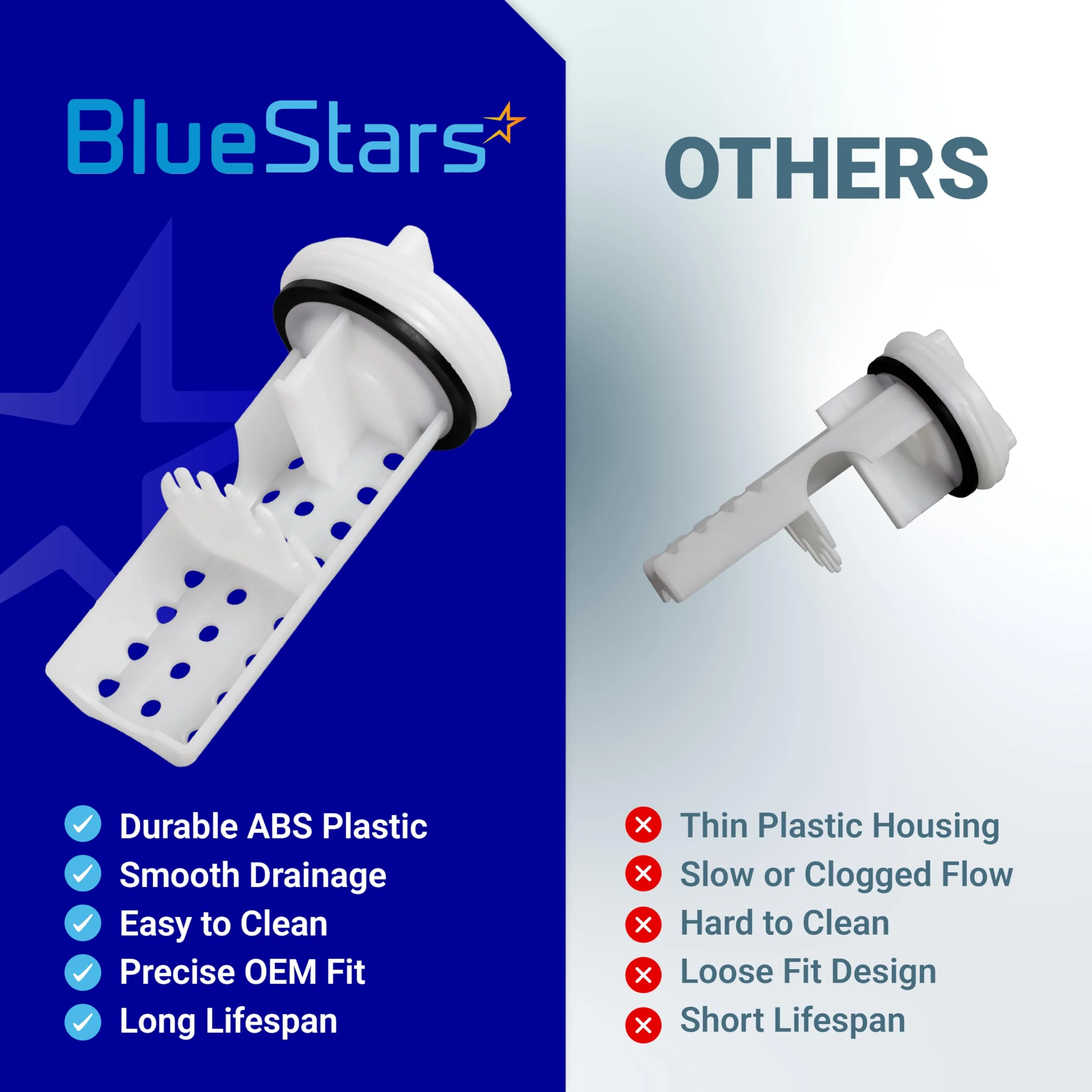WH11X34741 Washer Drain Pump Filter - For GE Washing Machine - Image 8